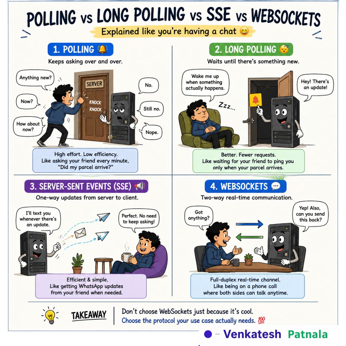 Polling, long polling, server-sent events, and WebSockets compared