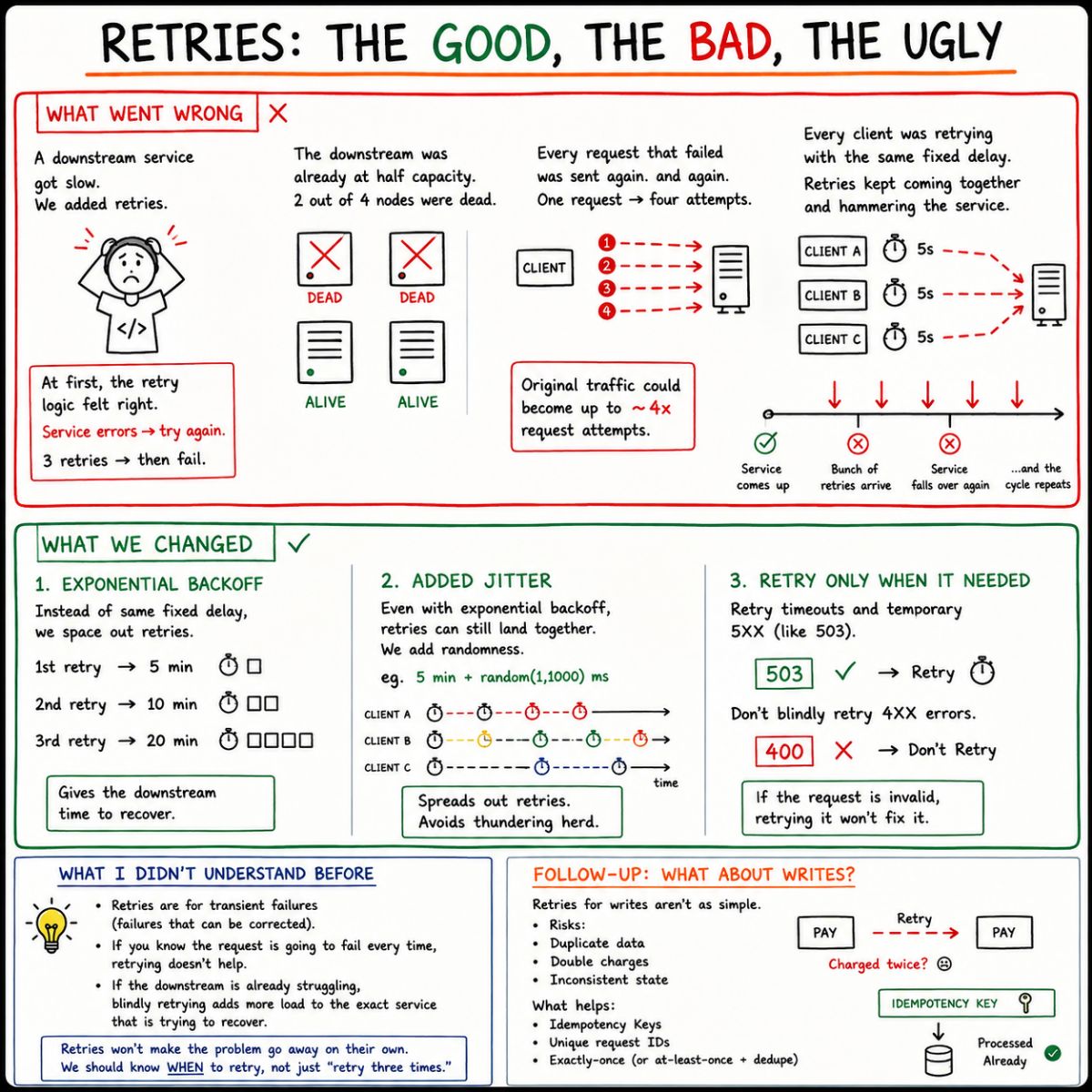 How synchronized retries create a retry storm
