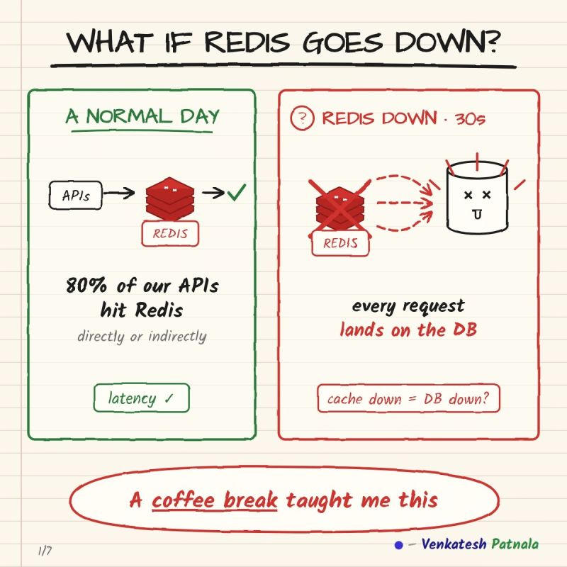 What if Redis goes down?